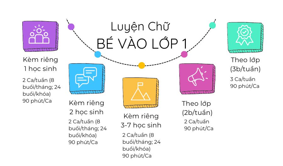 Chương Trình Đầu Vào Lớp 1